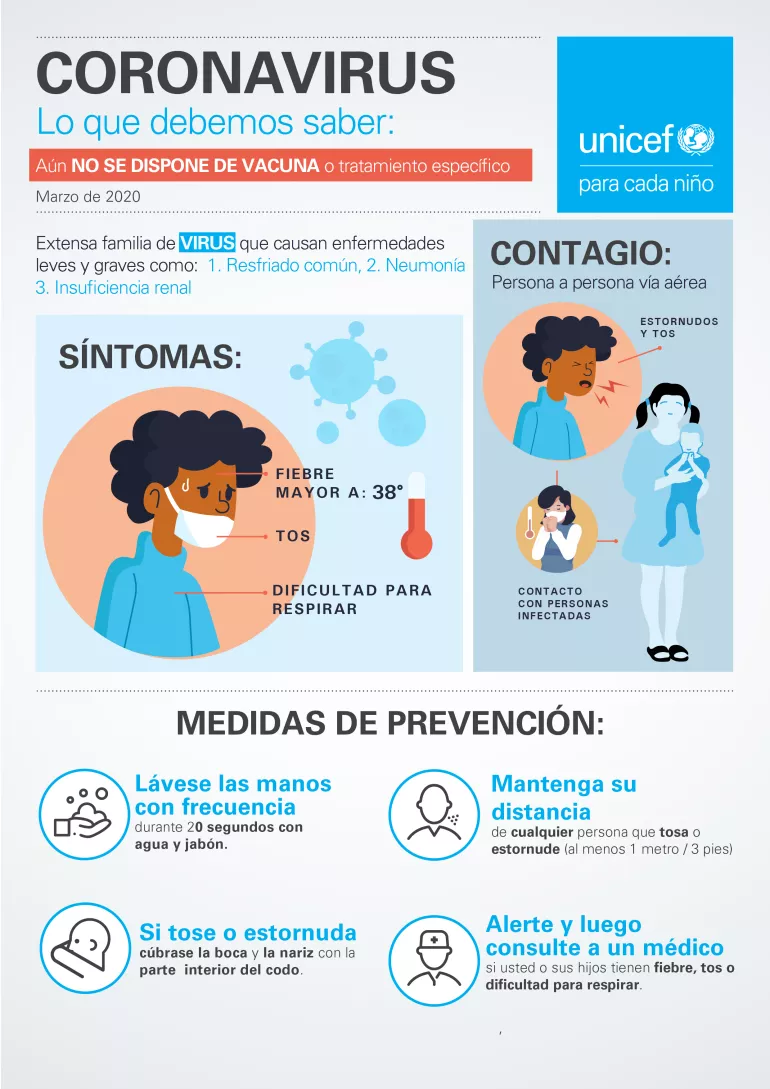 Coronavirus