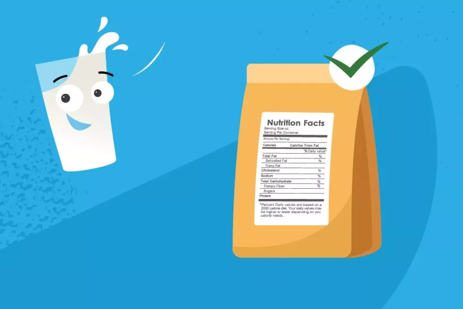 Food Awareness Info