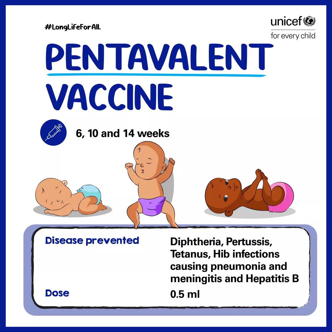 Know your child's vaccination schedule-Pentavalent Vaccine
