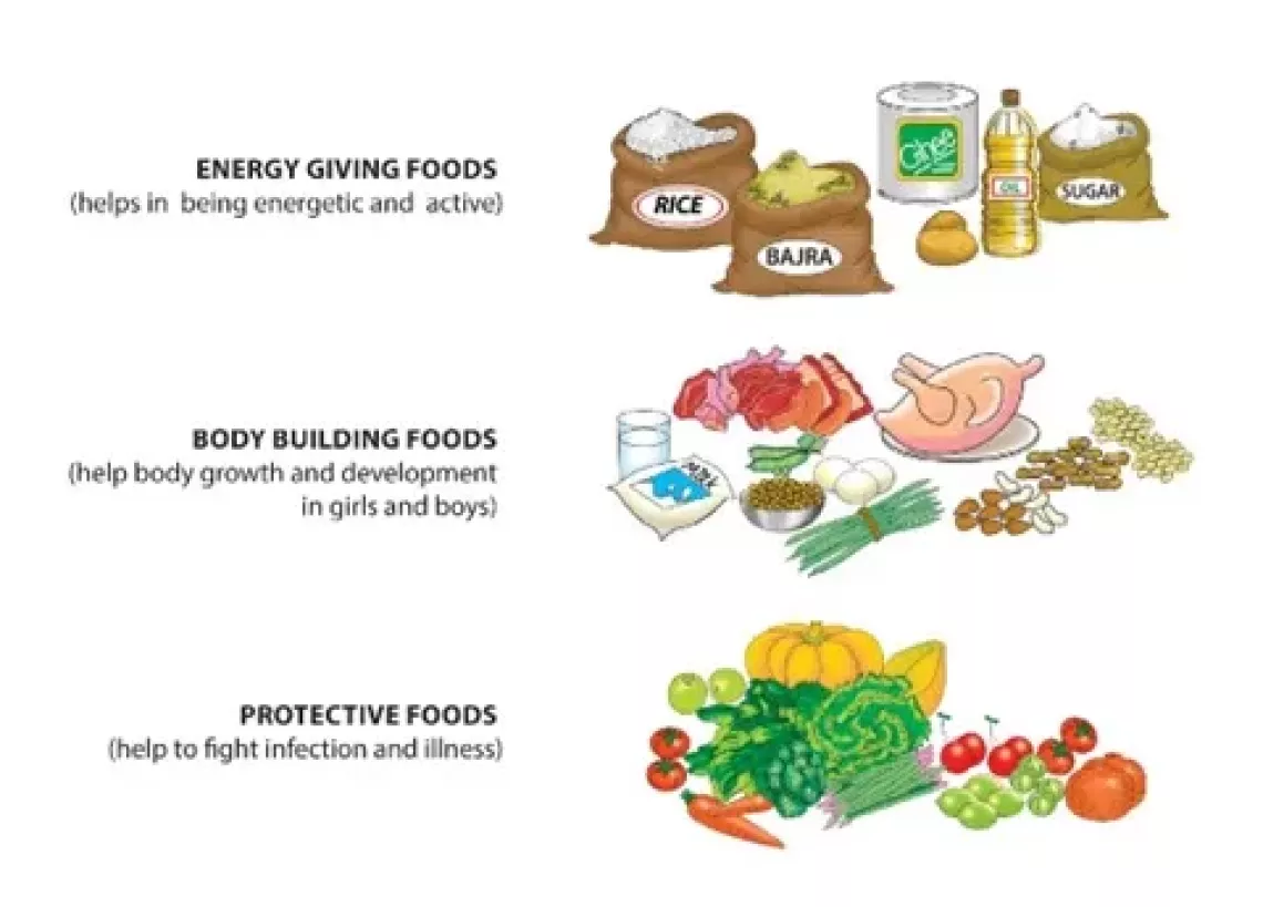 A.	Consume a Balanced Diet 
