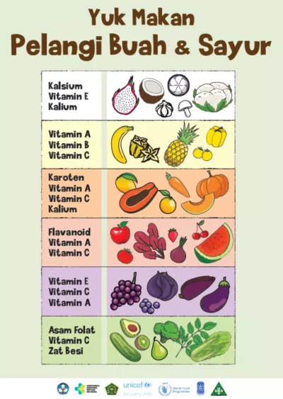 Pelangi buah & sayur