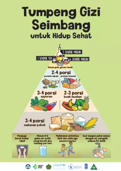 Tumpeng gizi seimbang