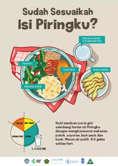 Isi piringku