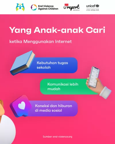 Yang anak-anak cari ketika menggunakan internet