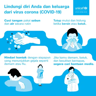 Infographic coronavirus (Bahasa)