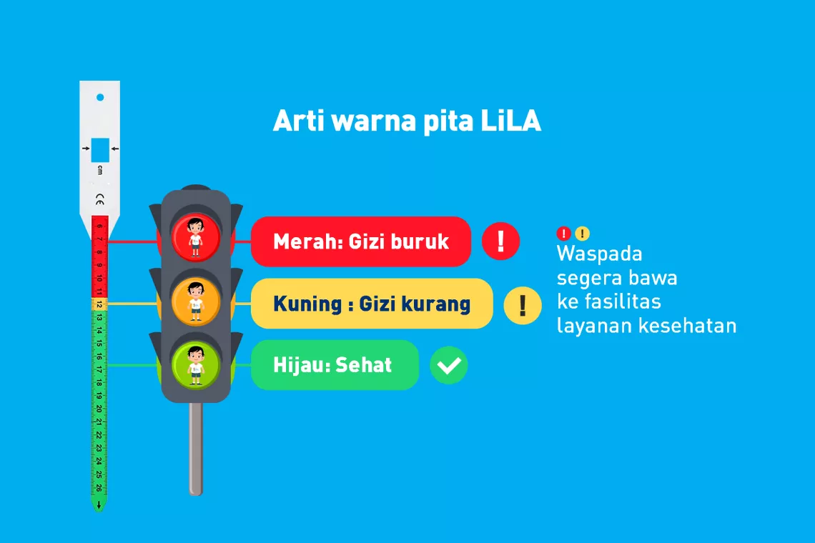 Arti warna pita LiLA
