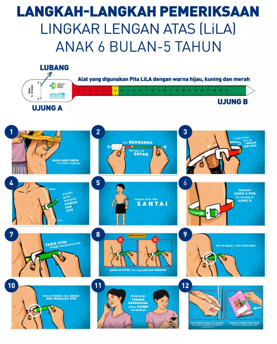 Langkah pemeriksaan LiLA