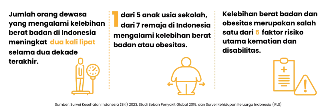Data seputar obesitas