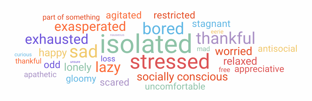 Gif of descriptive words