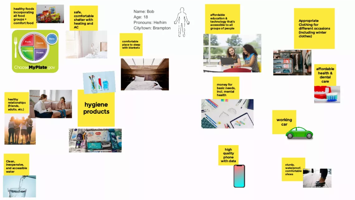 An image of what children in Canada imagined is needed to live a 'good enough' life