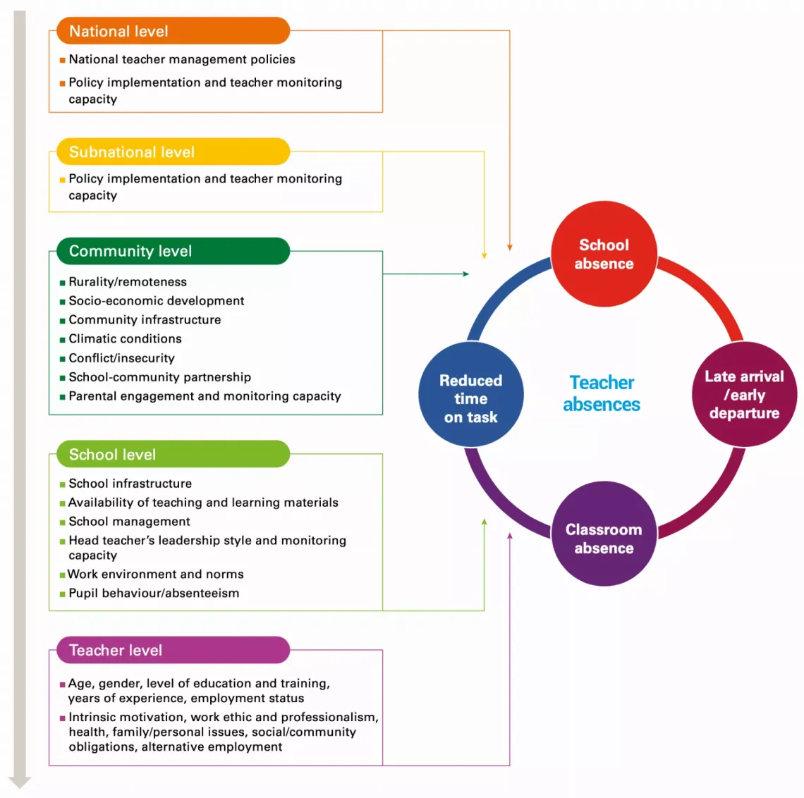 The Time to Teach Explanatory Model