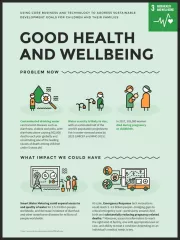 Good health and wellbeing card