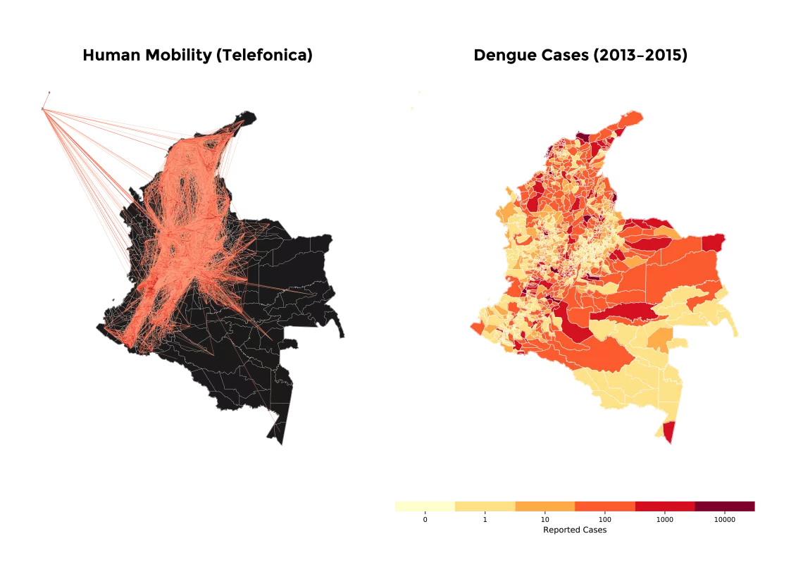 Visualization of human mobility data on the left, on the right visualization of dengue reported cases 