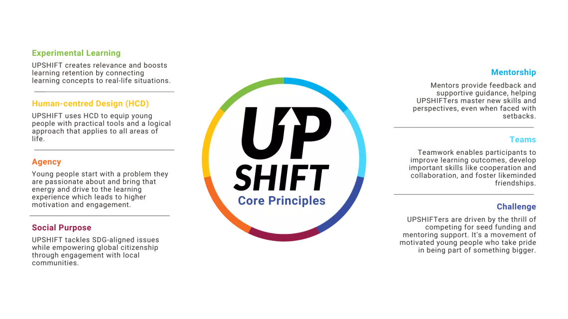 UPSHIFT Core Principles