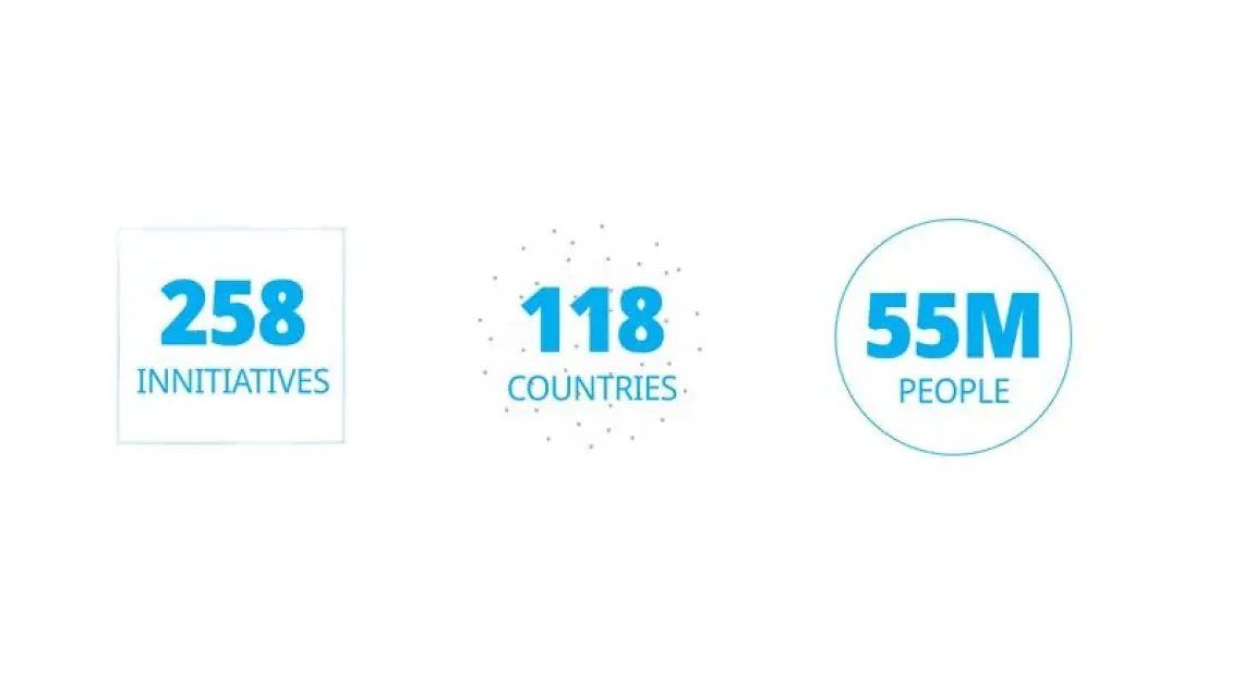 numbers for 2025