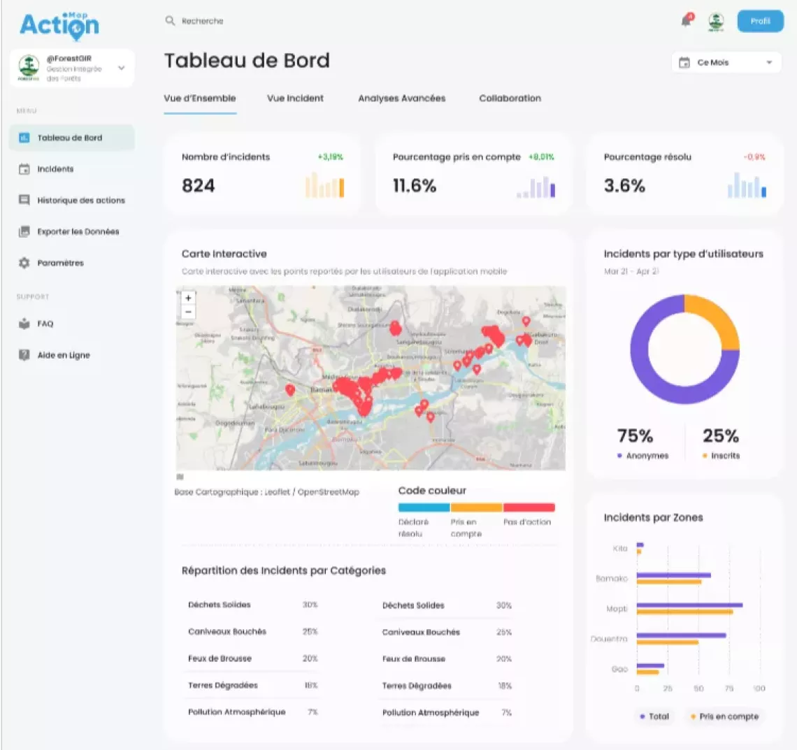 Visual of Map Action