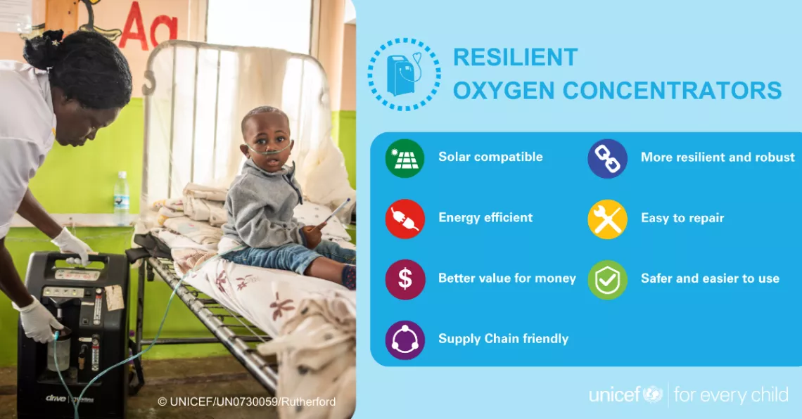 Infographic of key features for resilient oxygen concentrators