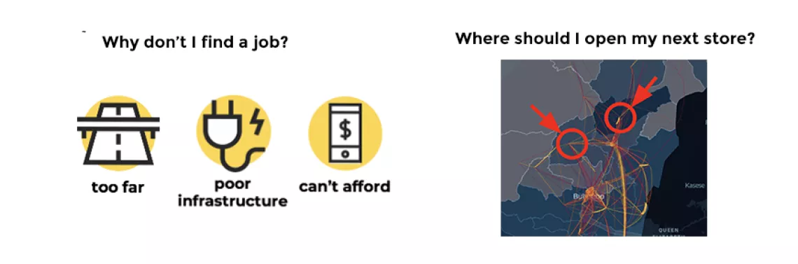 Example of factors that is considered in getting a job or finding a new location for business