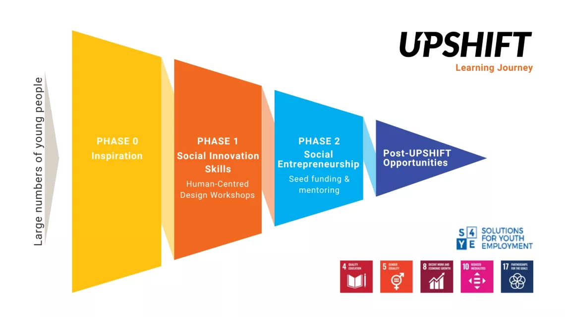 UPSHIFT Learning Journey