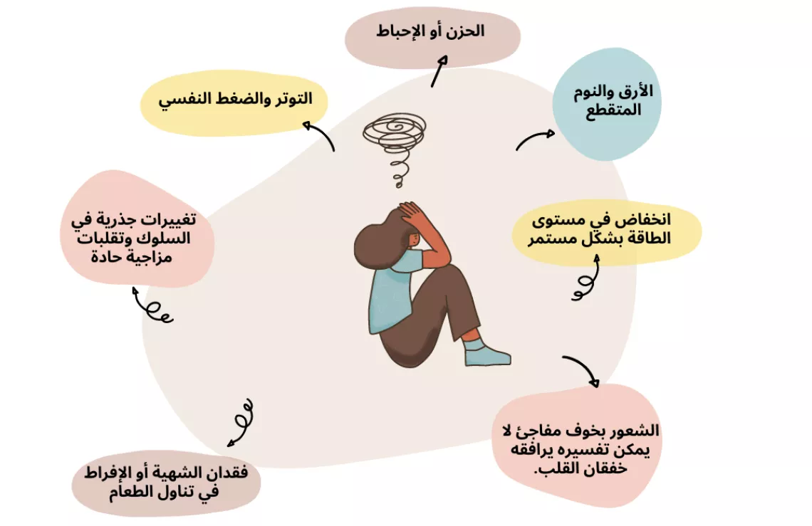 أعراض المشاكل النفسية