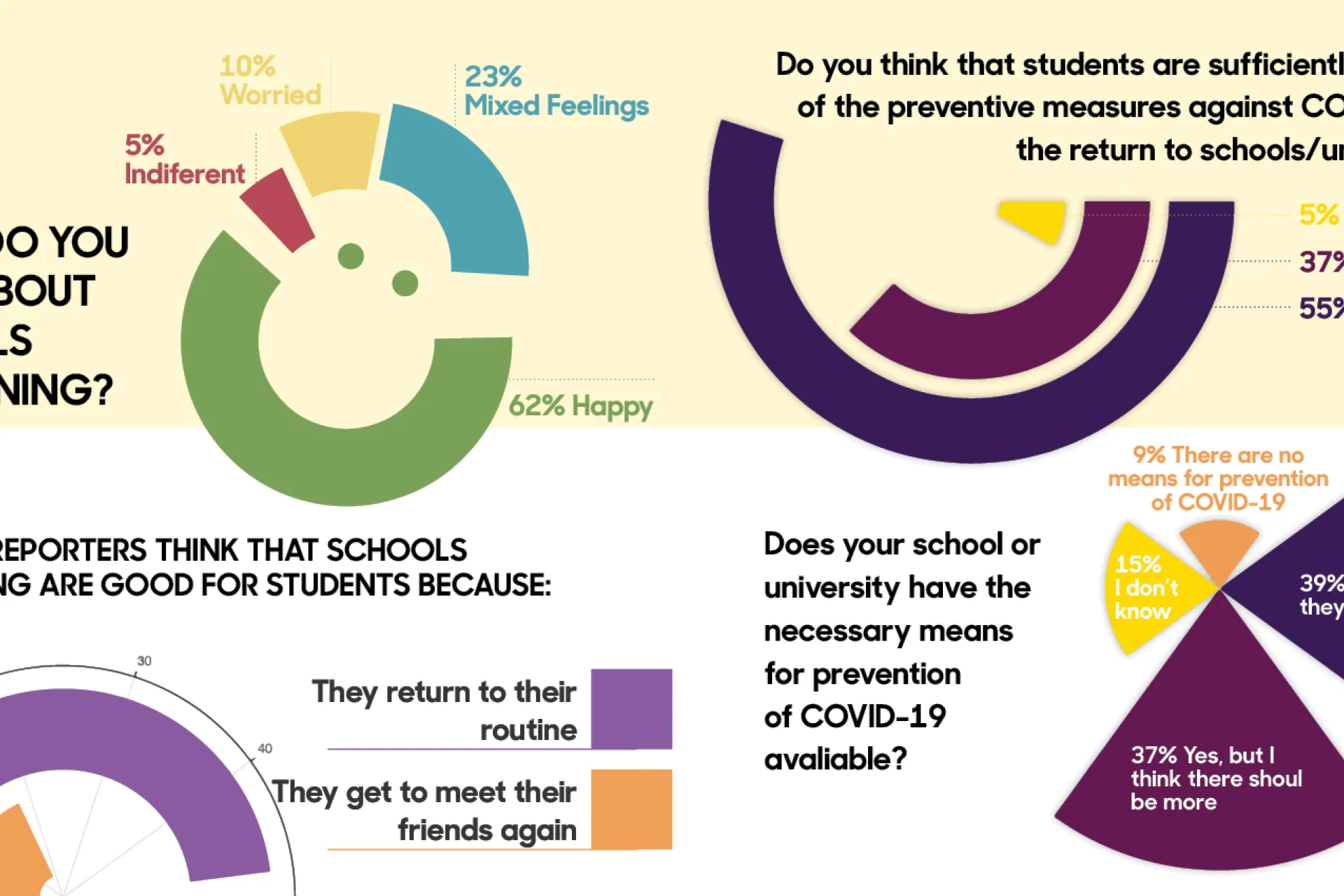 Back to School Report 