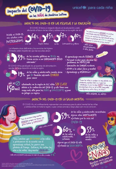 Impacto del covid-19