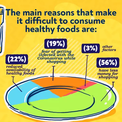 Nutrition and physical activity in the context of COVID-19