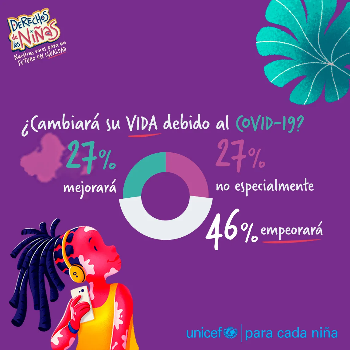 Impacto del COVID-19 en las ni&ntilde;as de Am&eacute;rica Latina y el Caribe