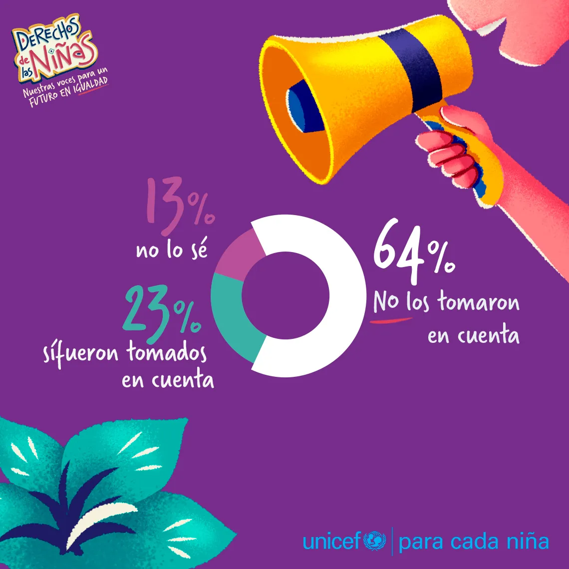 Impacto del COVID-19 en las ni&ntilde;as de Am&eacute;rica Latina y el Caribe