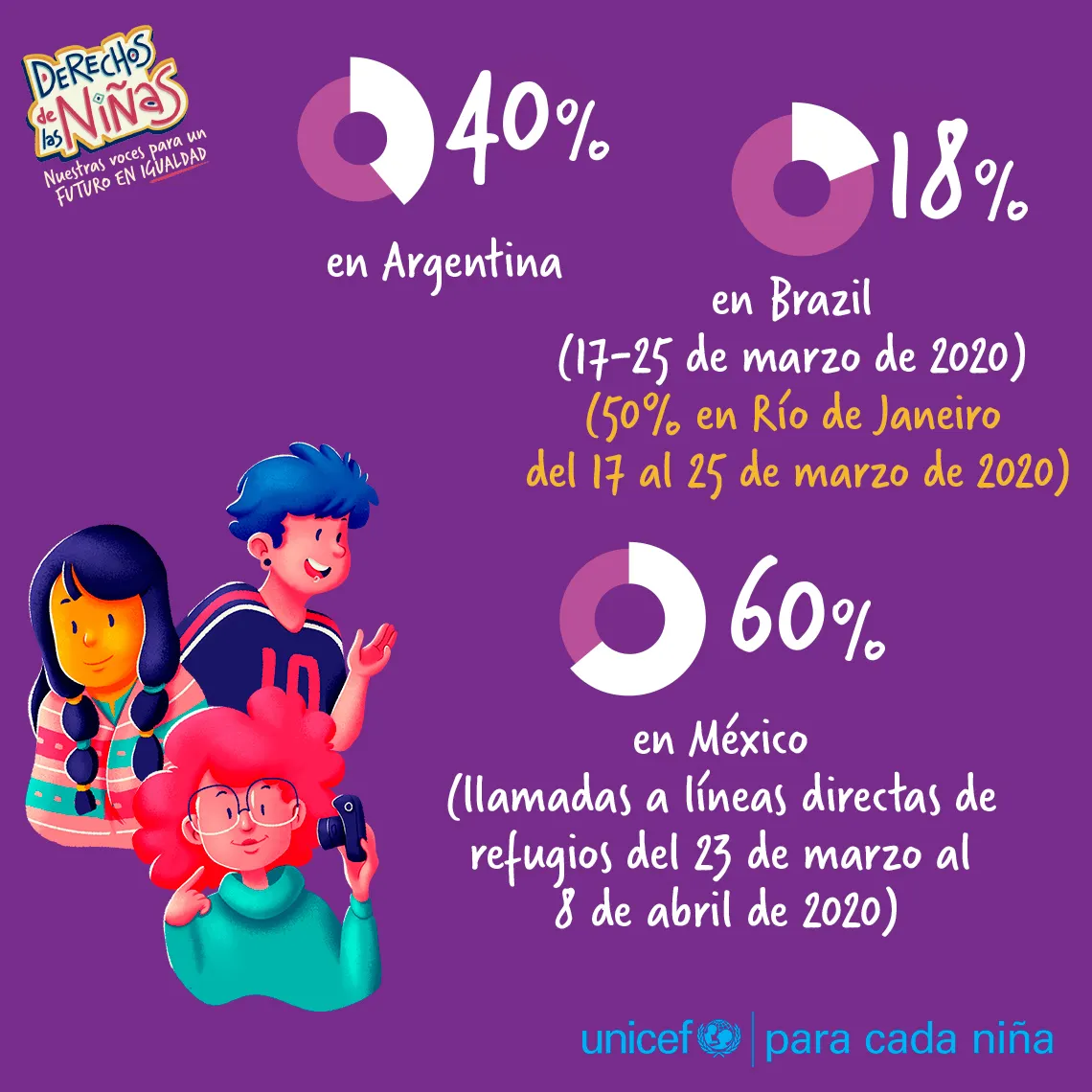 Impacto del COVID-19 en las ni&ntilde;as de Am&eacute;rica Latina y el Caribe