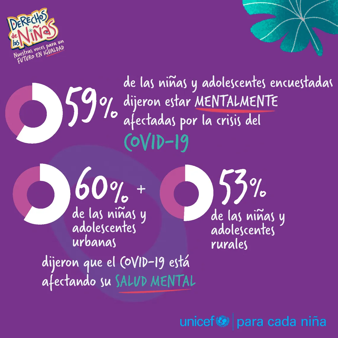 Impacto del COVID-19 en las ni&ntilde;as de Am&eacute;rica Latina y el Caribe