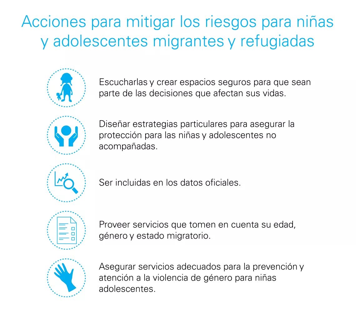 Acciones para mitigar los riesgos para ni&ntilde;as