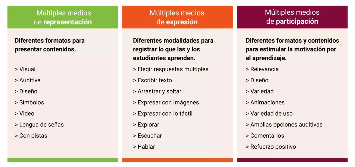 Formatos