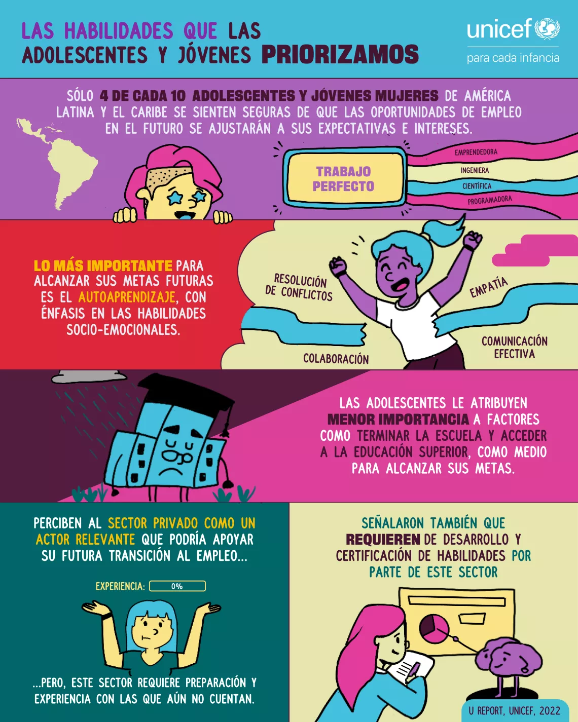 Habilidades U Report_1