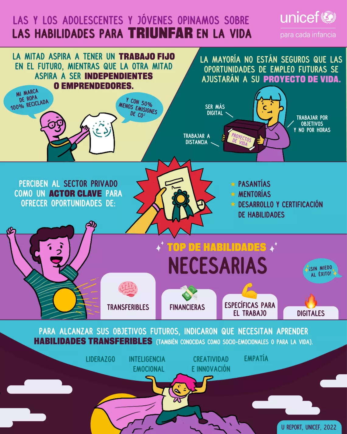 Habilidades U Report_2