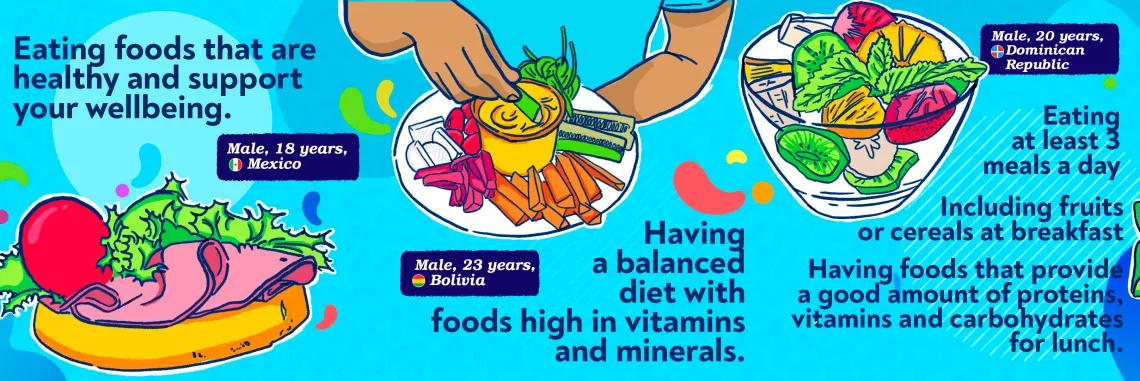 What does it mean to eat well to U-Reporters