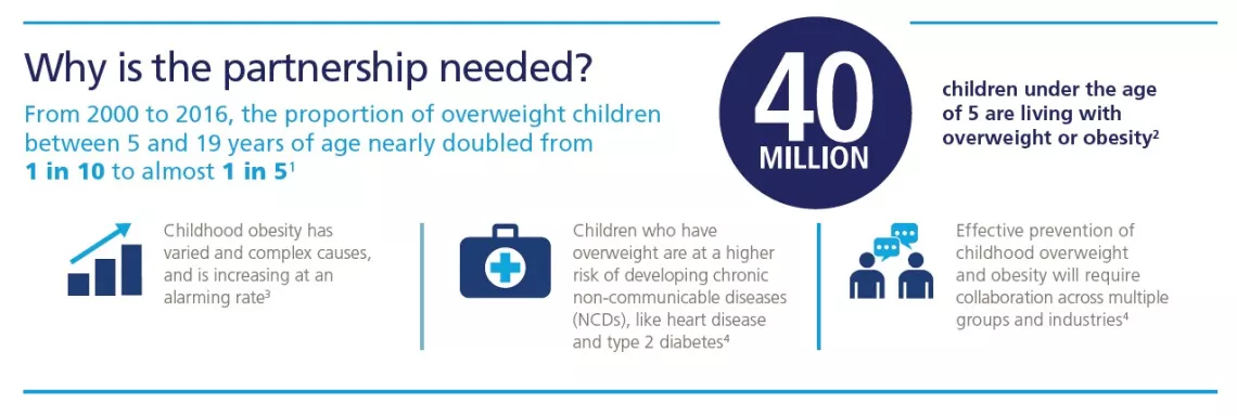 Infograf&iacute;a Novo Nordisk-UNICEF