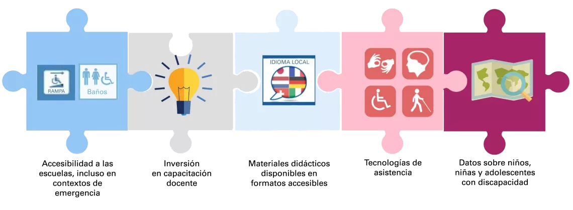 Integraci&oacute;n de componentes