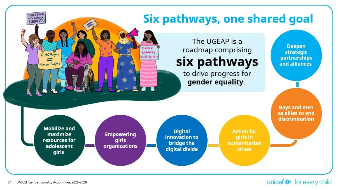 An illustration titled six pathways, one shared goal