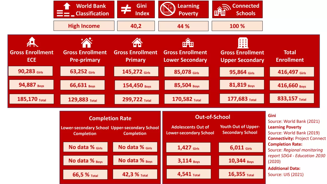 Uruguay in Numbers 