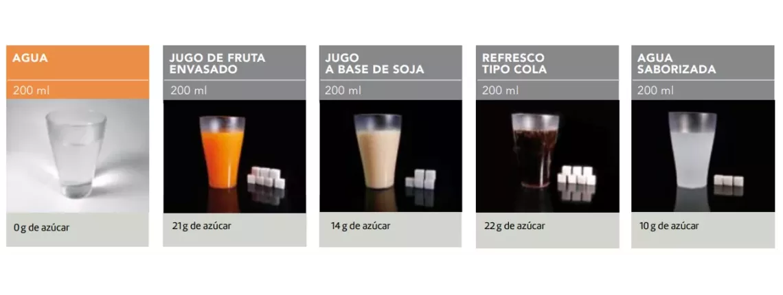 Ejemplo de cantidad de azucar en bebidas