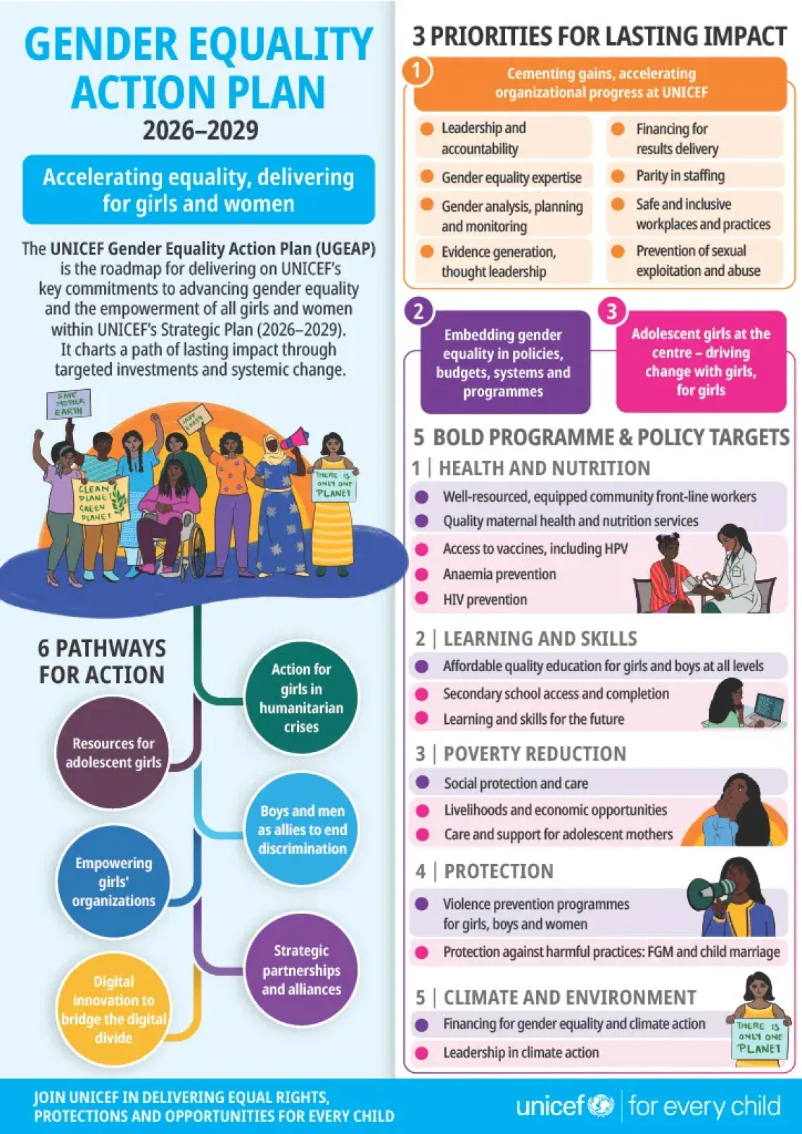 Gender equality action plan 