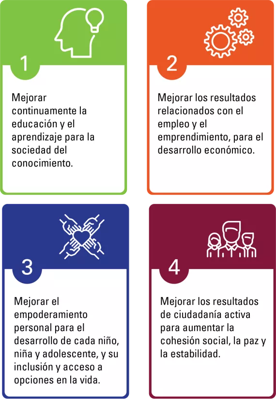 Utilidad de las habilidades transferibles