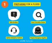 Flood preparation infographic