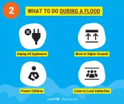 During floods infographic