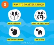 After floods infographic