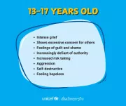 Signs of emotional distress in children aged 13-17 years old.