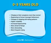 Signs of emotional distress in children aged 0-3 years old.