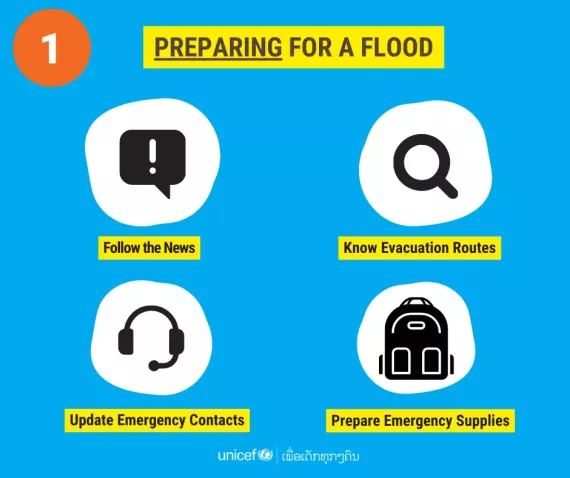 Flood preparation infographic