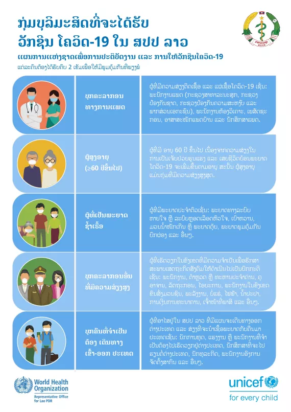 Vaccine Deployment plan